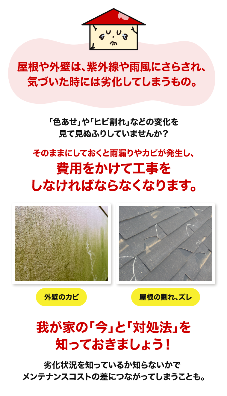 屋根や外壁は、紫外線や雨風にさらされ、気づいた時には劣化してしまうもの。「色あせ」や「ヒビ割れ」などの変化を見て見ぬふりしていませんか？そのままにしておくと雨漏りやカビが発生し、費用をかけて工事をしなければならなくなります。我が家の「今」と「対処法」を知っておきましょう！劣化状況を知っているか知らないかでメンテナンスコストの差につながってしまうことも。