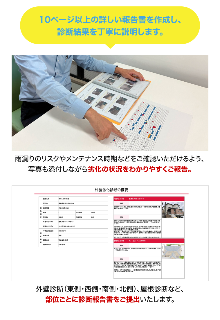 10ページ以上の詳しい報告書を作成し、診断結果を丁寧に説明します。雨漏りのリスクやメンテナンス時期などをご確認いただけるよう、写真も添付しながら劣化の状況をわかりやすくご報告。外壁診断（東側・西側・南側・北側）、屋根診断など、部位ごとに診断報告書をご提出いたします。