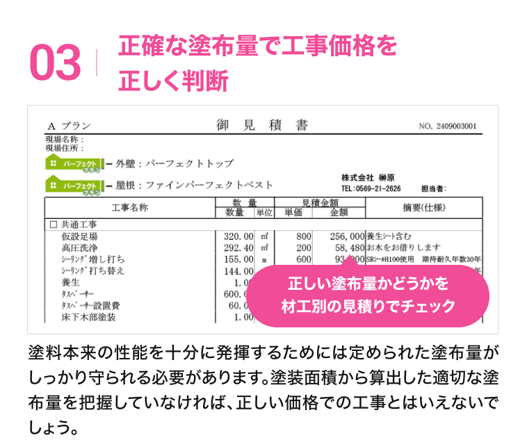 03正確な塗布量で工事価格を正しく判断 塗料本来の性能を十分に発揮するためには定められた塗布量がしっかり守られる必要があります。塗装面積から算出した適切な塗布量を把握していなければ、正しい価格での工事とはいえないでしょう。